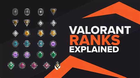 Valorant Ranks Distribution Explained 2023 Gamer Tweak 45 Off