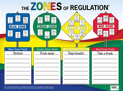 Socialthinking Zones Of Regulation Poster