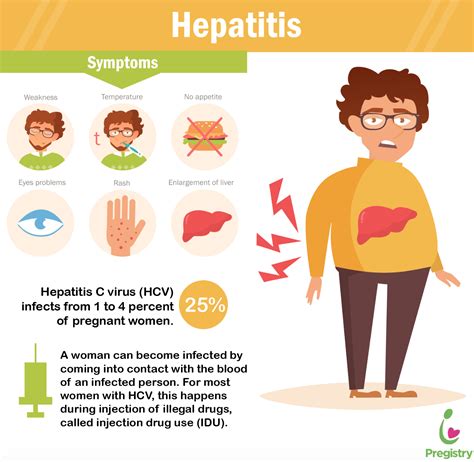 Hepatitis C And Pregnancy Diagnosis And Treatment The Pulse