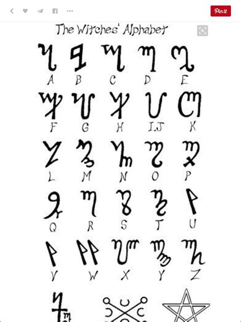 Pin By Joon Bugged On Witchboard Witches Alphabet Pagan Symbols