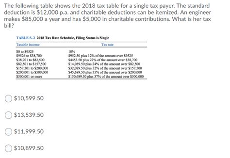 Solved The Following Table Shows The 2018 Tax Table For A