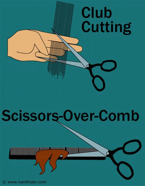 What Scissor Over Comb Club Cutting And Free Hand Cutting Are