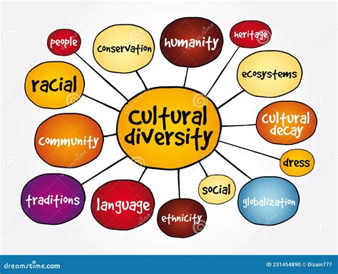 Cultural Diversity Diversity Refers To Attributes That People Use To
