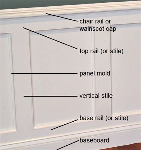 Jeffrey court carrara white 2.5 in. Pin by Heather Cox on Interior Design Reference | Pinterest
