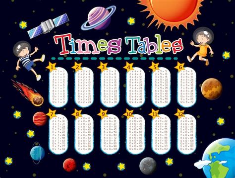 Premium Vector Times Tables Chart With Kids At School Background