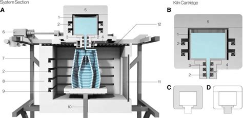 Rethinking Additive Manufacturing Solidprofessor