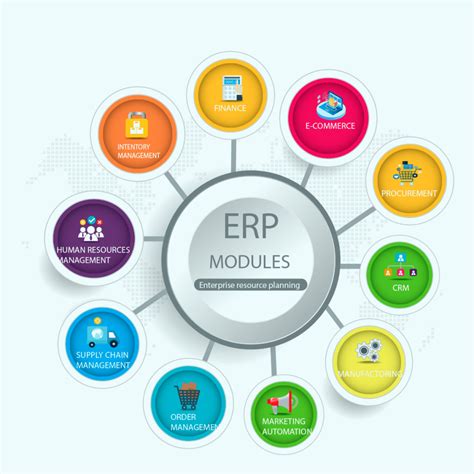 Erp System Modules Important Factors Of Business Operation