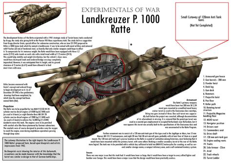 Artstation Panzer P 1000 Ratte Landkreuzer Tank By Sergio Mengual