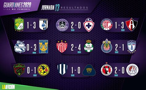Se integra por las 17 jornadas del torneo. Liga MX Femenil: Resultados de la jornada 13 del ...