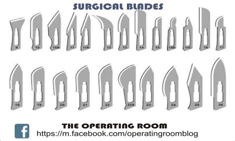 The Operating Room Uses Of Surgical Blades