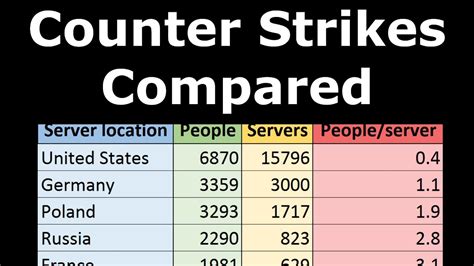 Counter Strikes Compared What Do The Players Prefer Youtube