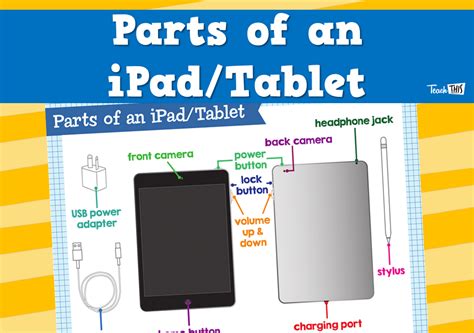 Parts Of An Ipadtablet Teacher Resources And Classroom Games