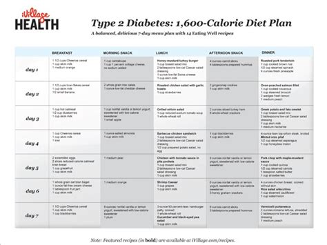 View Diet Diabetes Type 2 High Cholesterol Pictures Free Example Of