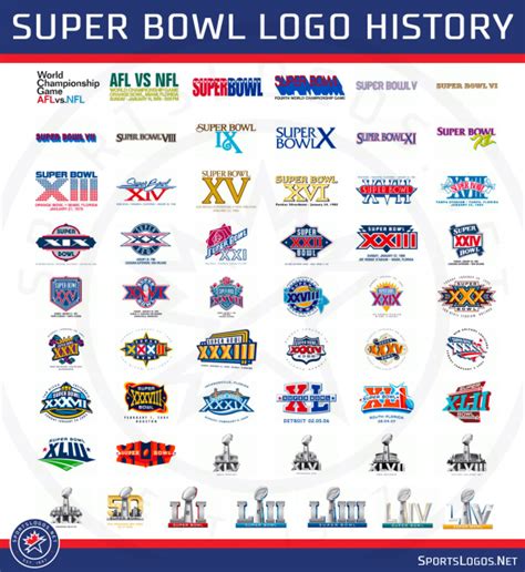 Super Bowl Lv Logo Revealed Sportslogosnet News