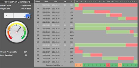 If a company has launched new product some board member may want to know how product is performing in the market and whether it has attracted customers or still going. Issue Tracker Dashboard - Excel Dashboard School