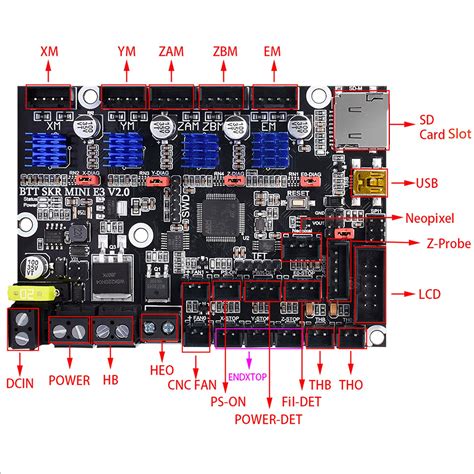 Bigtreetech Skr Mini E3 V20 New Upgrade Control Board 32bit With