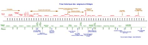 Le Moyen Age Frise Historique Frise Chronologique Moyen Age Rois Images