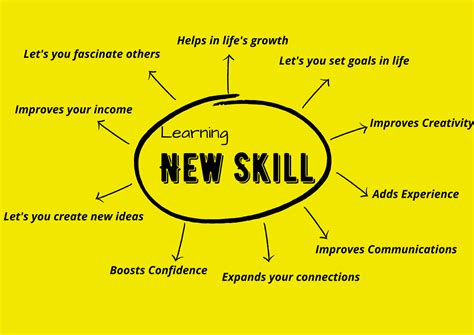 Benifits Of Learning New Skills The Benefits Of Learning New Skills