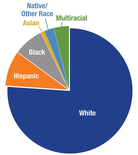 growing racial diversity in rural america results from the 2020 census carsey school of