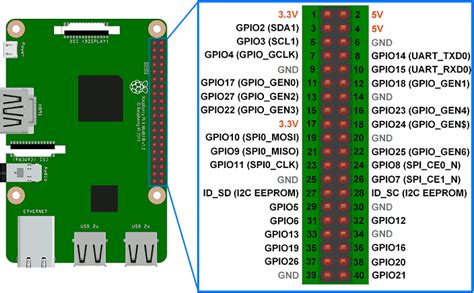 What Is Raspberry Pi Pinout Specs Projects Datasheet
