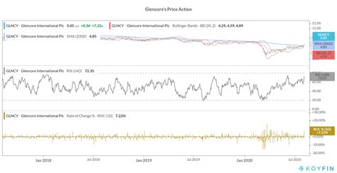 Steven hay | last updated: Glencore Scraps Dividend amid Uncertain Macro Environment ...