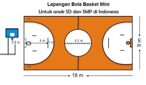 Tenang saja, kamu bisa lihat gambar lapangan bola voli beserta ukurannya bahkan lengkap dengan penjelasanya. 15+ Trend Terbaru Gambar Lapangan Bola Basket Beserta ...