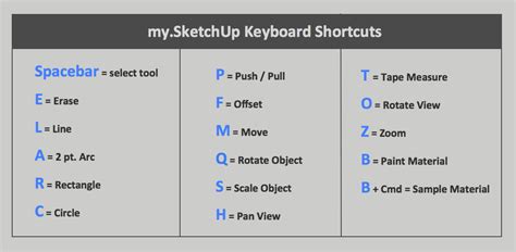 You should import a sketchup shortcut settings file (usually called preferences.dat). my.SketchUp Browser Test Drive (and hotkey secrets ...