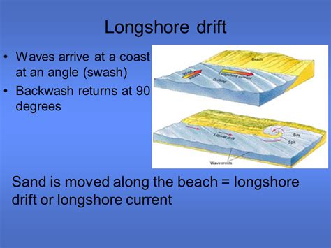 Erosion Presentation Geography