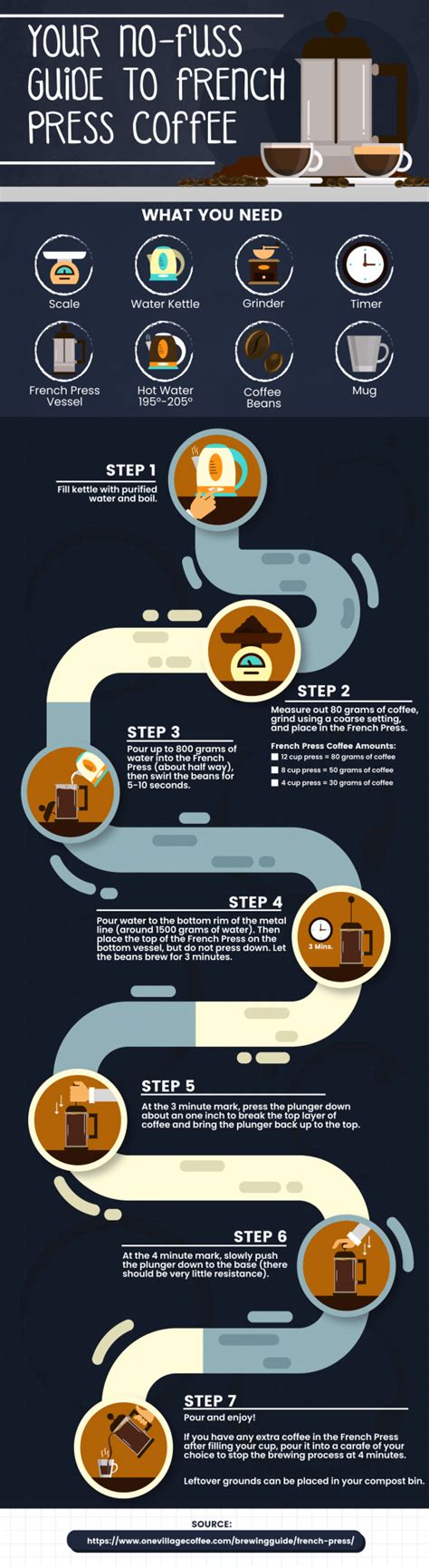 20 Process Infographic Templates To Help You Save Time