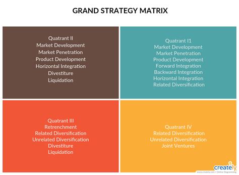Grand Strategy Matrix Strategic Options Matrix Block Diagram