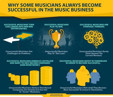 The 1 Thing That Determines Your Music Career Success