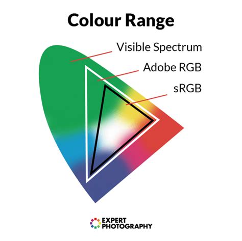 Srgb Vs Adobe Rgb How To Choose The Right Color Space Expertphotography