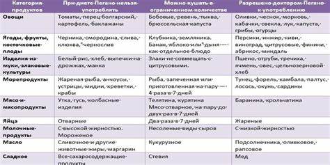 Диета экзема а Диета Экзема Б — Похудение Диета Правильное Питание Диета Экзема Б — Похудение Диета Правильное Питание Диета экзема а