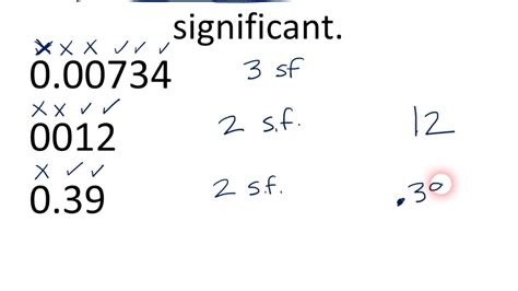 Significant Figures - YouTube