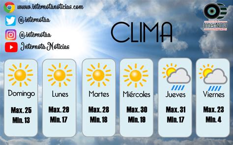 El pronóstico del clima para este miércoles. PRONOSTICO DEL CLIMA PARA LOS SIGUIENTES DÍAS: | InterNota ...