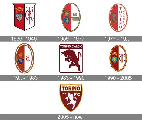 Torino Logo And Symbol Meaning History Png Brand