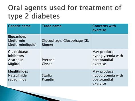 Ppt Diabetes Mellitus Powerpoint Presentation Free Download Id2738956