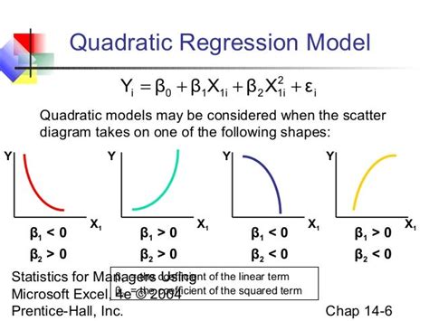 Chap14 Multiple Regression Model Building
