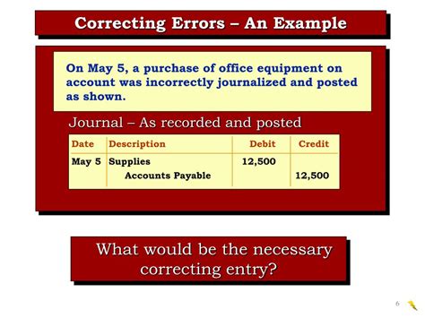 Ppt Errors Powerpoint Presentation Free Download Id4498520