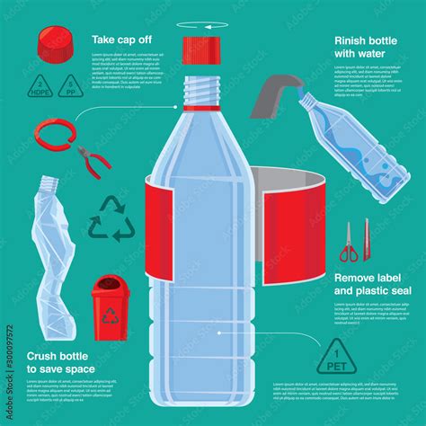 Infographic Of Steps Of Recycling Plastic Bottle Stock Vector Adobe Stock