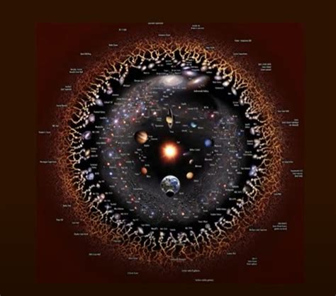 Solar System Vs Galaxy Vs Universe Moomoomath And Science