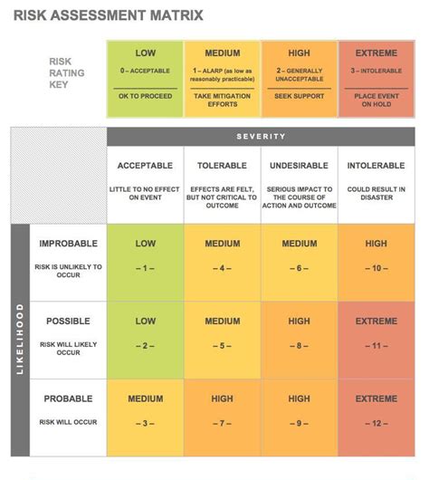 Privacy Risk Assessment Template Card Template