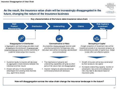Worlrd Economic Forum The Future Of Financial Services