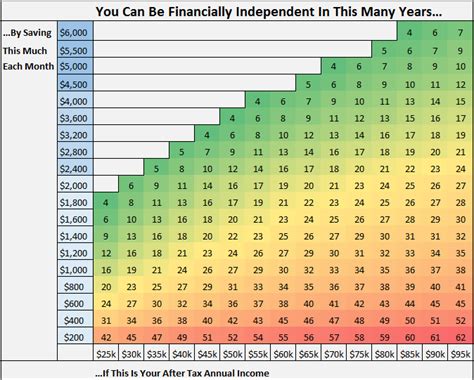 The Monthly Savings Grid Four Pillar Freedom Early Retirement