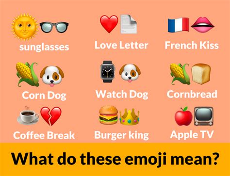 Guess The Emoji Game Answers Level 3