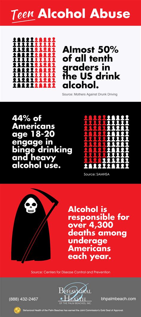 Infographic Teen Alcohol Abuse Behavioral Health Of The Palm Beaches
