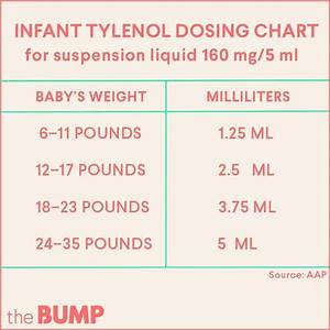 Tylenol Dosage Weight Chart
