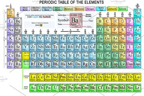 Periodic Table Complete Periodic Table Periodic Table Of The