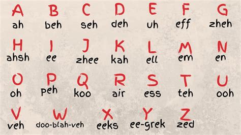 If you want to read and write in french, one of the first things you should learn is the alphabet. How To Learn French Alphabet : French Alphabet Pronunciation