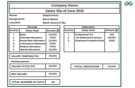 Salary Slip Meaning Format And Components Geeksforgeeks
